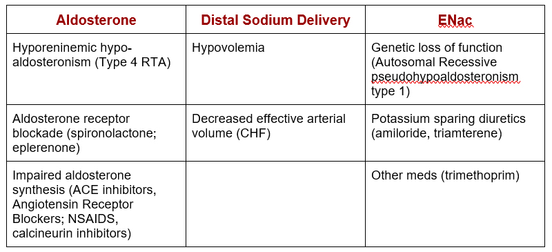 High K - What’s the Deal? How to think about Hyperkalemia | BCNephro