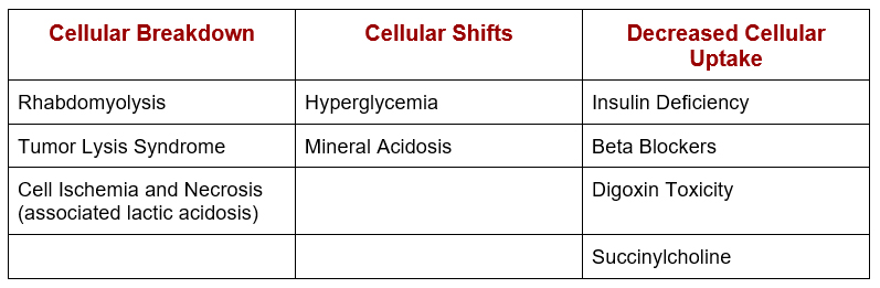 Cellular Breakdown