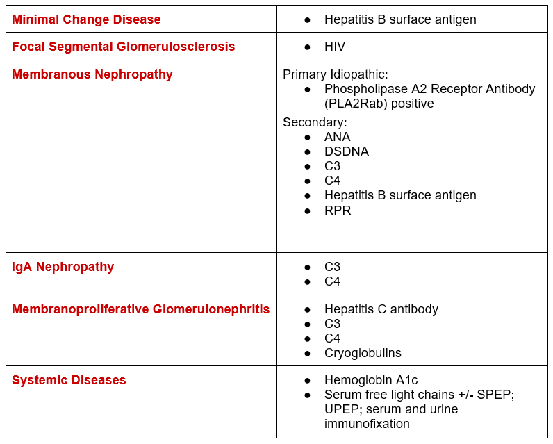 Minimal Change Disease