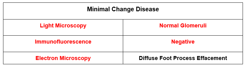 minimal-change-disease-cause-of-nephrotic-syndrome-bcnephro