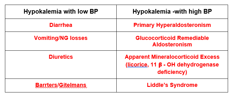 What Causes Low Potassium An Approach To Hypokalemia BCNephro guaifenesin-mucinex-dosage-guide-for-adults-and-kids-goodrx