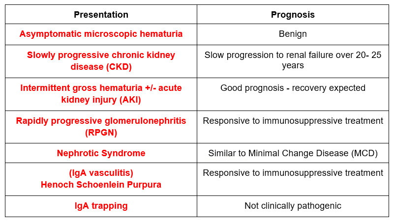 Clinical Presentations