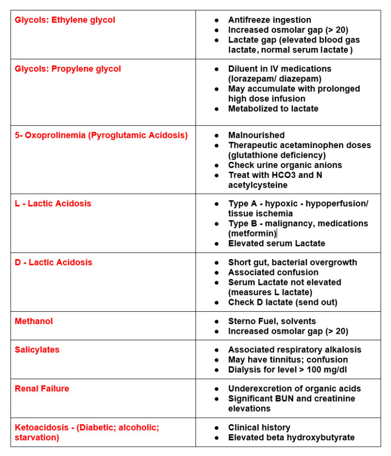 Metabolic Acidosis Approach to Diagnosis BCNephro