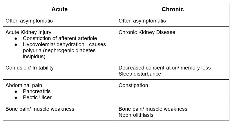 Hypercalcemia Symptoms
