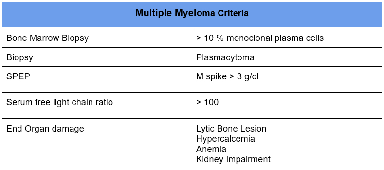 Multiple Myeloma Criteria