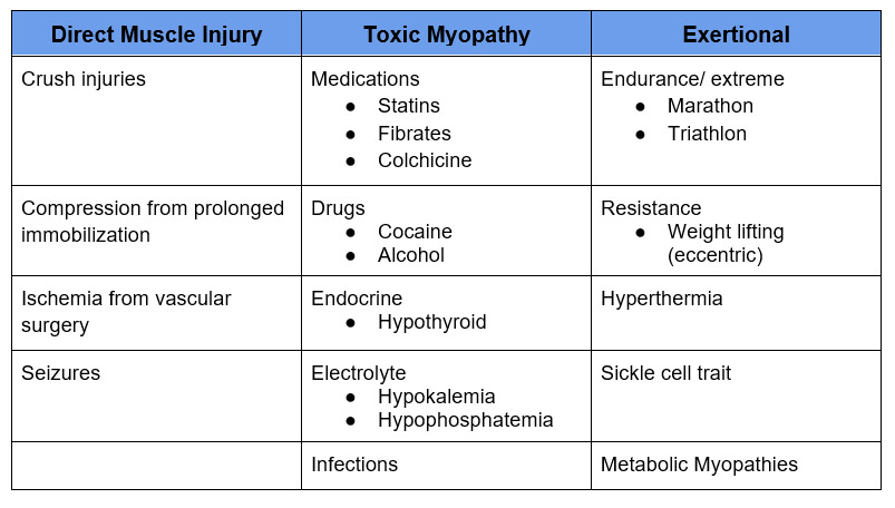 causes of rhabdomyolysis