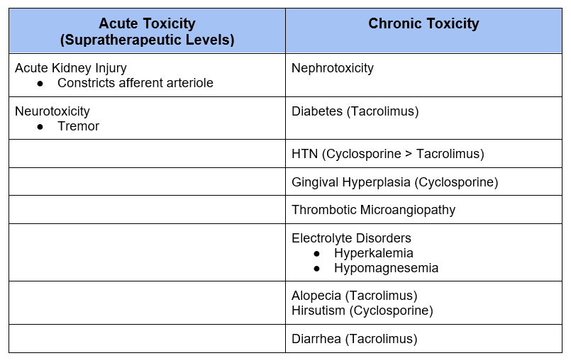 Adverse Effects of Calcineurin Inhibitors