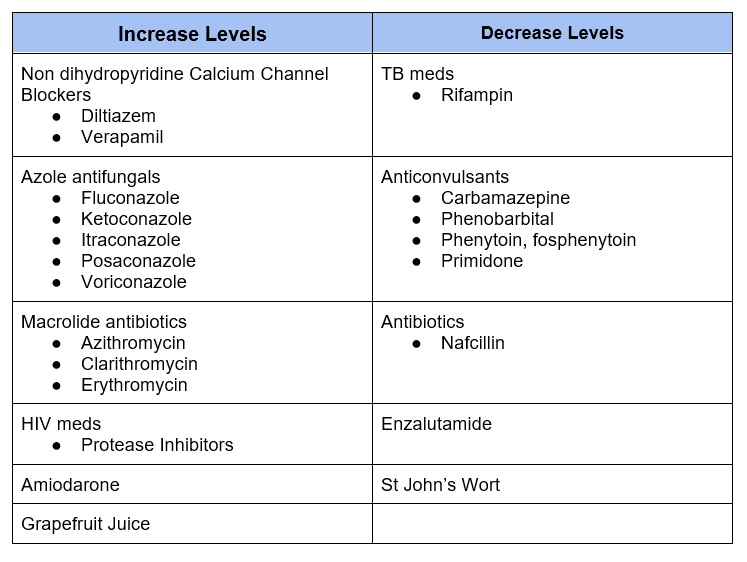 Calcineurin Inhibitor Levels