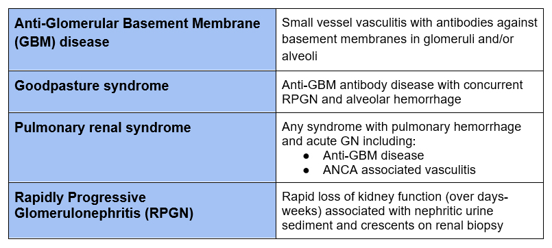 Terminology