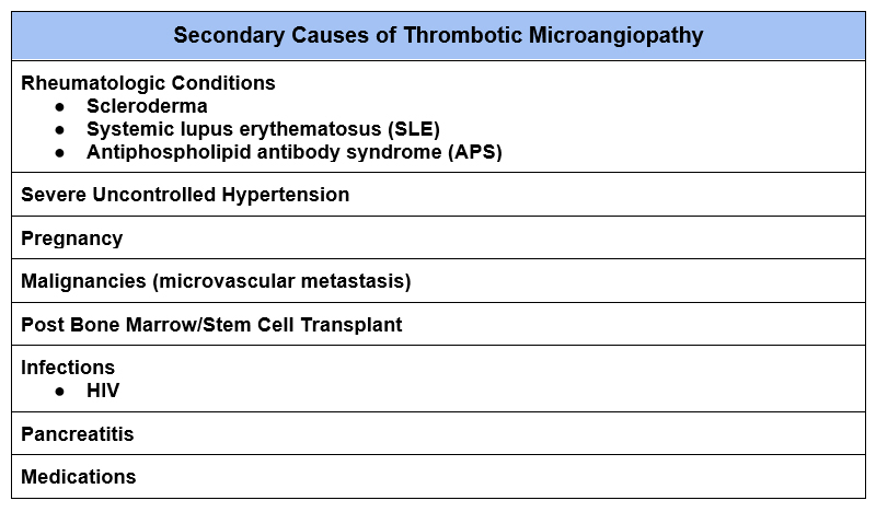 Thrombotic Microangiopathy