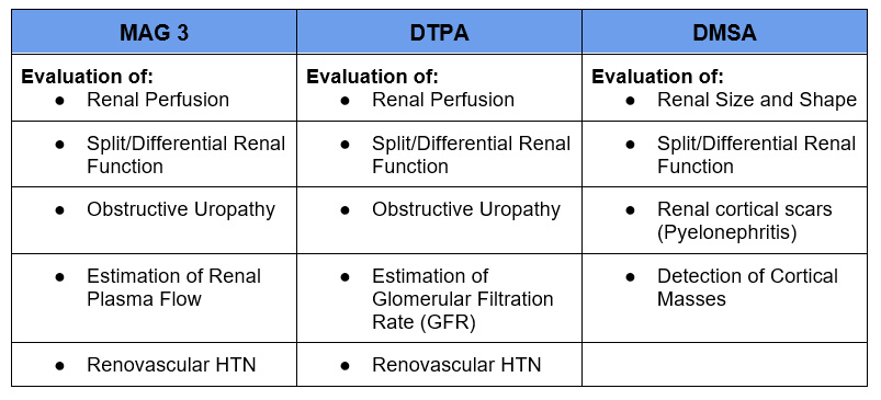 Renal Scan