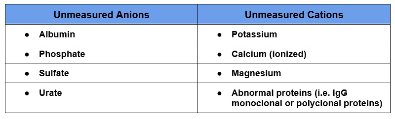 anion gap