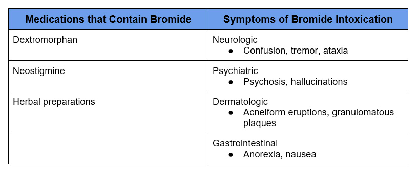 bromide