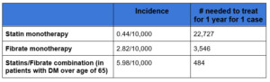 Statin Rhabdo Risk Lipid Lowering Agents and the Kidney | BCNephro