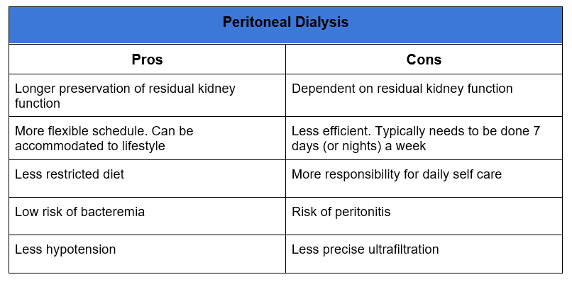 Peritoneal Dialysis