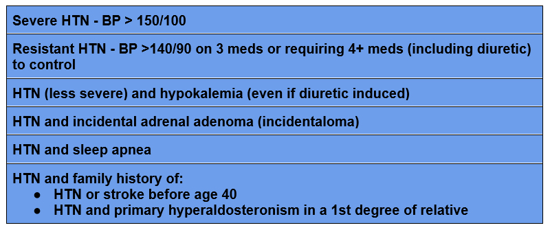 Primary Hyperaldosteronism